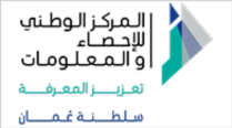 NCSI Oman